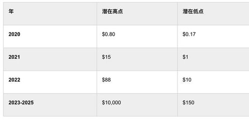 xrp币最新消息2020,瑞波币2020年的价格走势怎么样 xrp币最新消息2020,瑞波币2020年的价格走势怎么样 词条