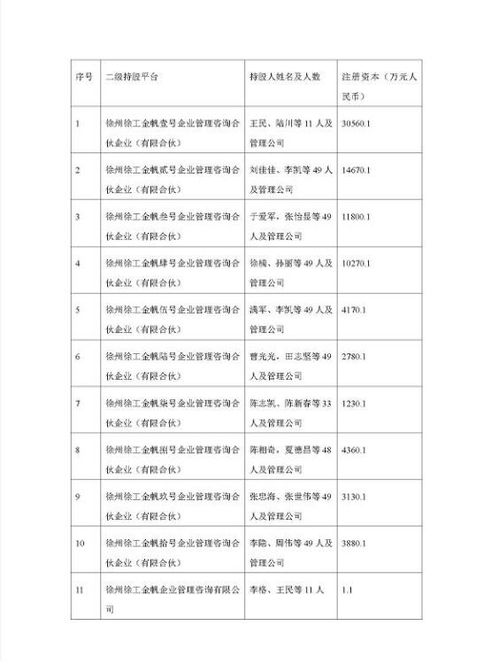 内蒙古博一企业管理咨询公司的电话是多少?