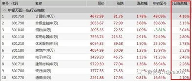 品牌工程指数上周强势反弹3.16%