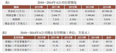 请问一下哪个券商的交易软件可以计算每次交易的具体佣金和税收，谢谢。