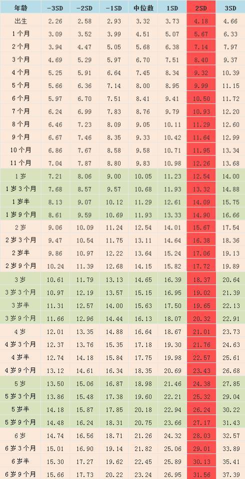 1.80米体重标准,体重标准对照表2023