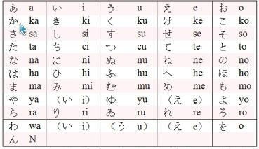快乐学日语 谐音法,快乐学日语谐音法