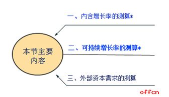 2018年注会备考 财务成本管理 知识点 增长率与资本需求的测算