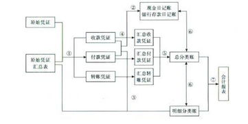 财务托管有哪些优缺点？ 可以使用 吗？