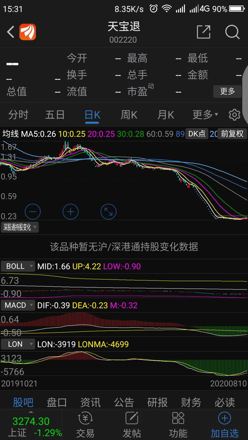 有谁知道000806这只股票后续会成为ST的吗？