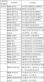 英国研究生学科专业目录 演变轨迹与启示