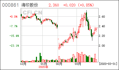 货币市场基金的信息披露收益公告有哪些？