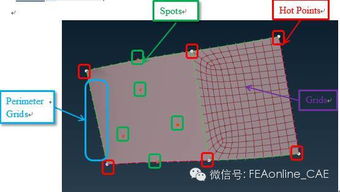 Points是什么,point和points有什么区别