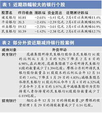 外资前几年一直都在减持银行股知道为什么吗