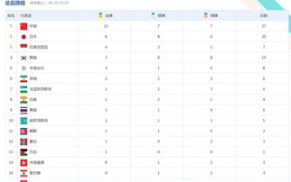 中国在亚运会上,获得*总数你知道有多少枚吗 (雅加达亚运会*榜总数)