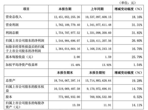 思源电气怎么了？