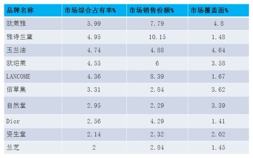 护肤公司加盟品牌排行榜加盟化妆品连锁店有哪些家