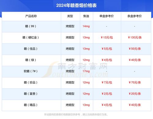 2024年烟草进货价格一览表，最新市场行情分析-第2张图片-香烟批发平台