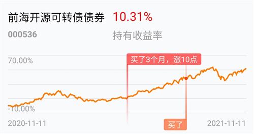 原价涨10个点是多少