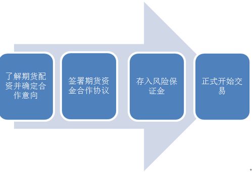 那种融资方法最好？