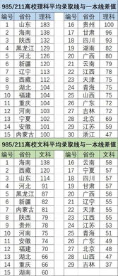 香港艺术类大学排名TOP3