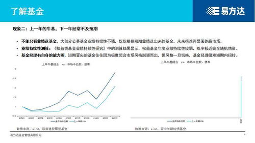 000259基金投资5000.为什么持有份额只有2492.97，也只能赎回来2492.97