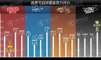 2013年16位选秀评委大PK 李宇春获胜陈坤太亏 7 