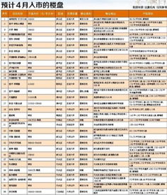 4月北京33个新盘掉价找买家 别墅供应上升