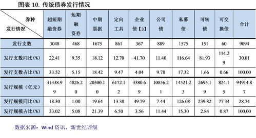 AAA评级的企业发行债券的利率那么低，为什么还有人买