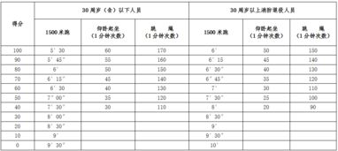 最低年薪10万,大兴消防支队招人了