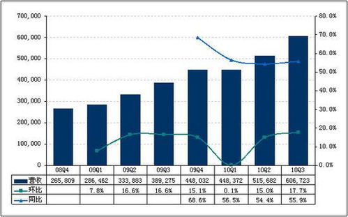 如何筛选 股本小于10亿 毛利率&gt;40% 股票 roe &gt;5% 股票信息导出到excel也可以，通达信直接也可以