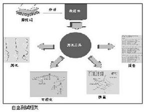 A1：=WINNER(CLOSE)*100>；90； XG：A1；这个选股公式对吗