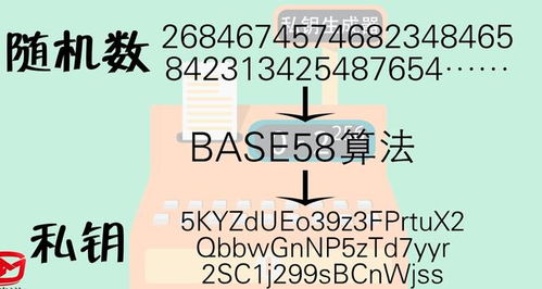 比特币最直白的解释,比特币是什么?简单的解释。 比特币最直白的解释,比特币是什么?简单的解释。 活动