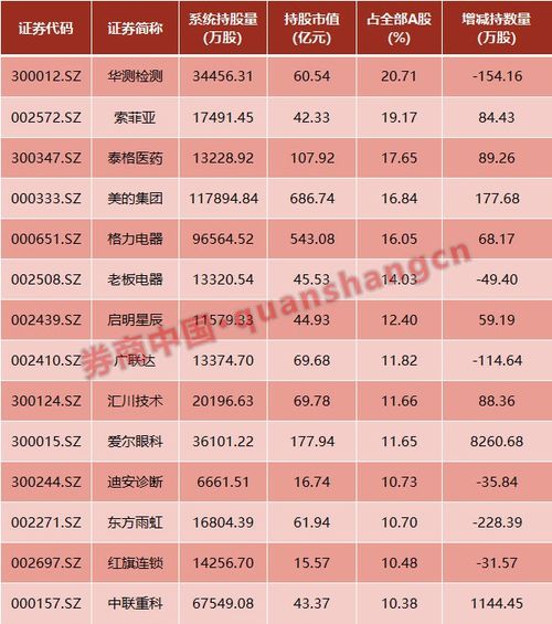 美国基金持有纽交所上市公司有持股比例限制吗？