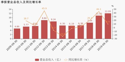 天津发展力生制药中期业绩：归母净利润约9018.23万元，同比增加25.33%