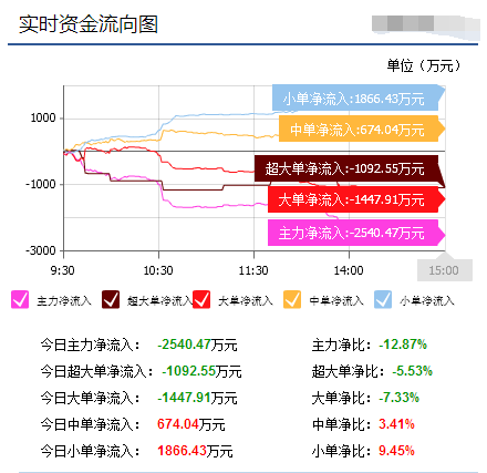 000820金城股份后市如何