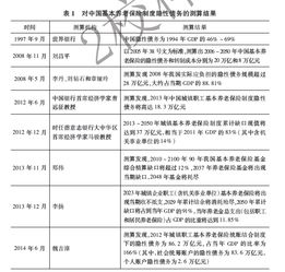 广西社保最低标准 2019年广西养老保险交费比例 