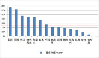 一般说股票被低估是根据他的市值和什么比较的 望达人指点一二