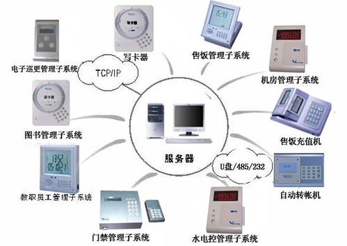 企业一卡通系统的整体设计方案(万江一卡通停车场系统设置)