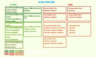 买一台大概三千五百块左右的电脑，家电下乡政策大概能回扣多少钱？