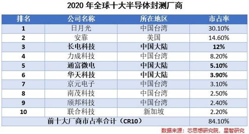 长电科技50万原始股到2022年有多少？