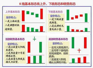 怎样认识股票了解股票及实际操作方法