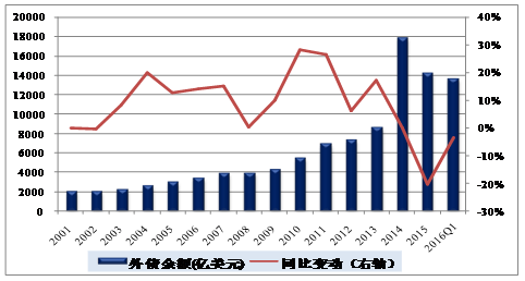 公司借外债的利率该依据什么来定？外管局说的“提款”是什么意思？