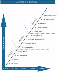 人力资源业务经理主要做什么的