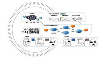 网络项目是什么,网络项目的定义。 网络项目是什么,网络项目的定义。 NTF