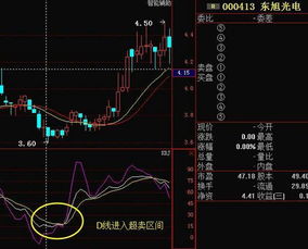 用KDJ，MACD分析一下000651后市如何操作，20元8角买入，谢谢