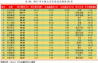 如何定每只股票的融资融券额？