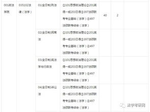 河北大学2020录取分数线(河北大学法学专业录取分数线)