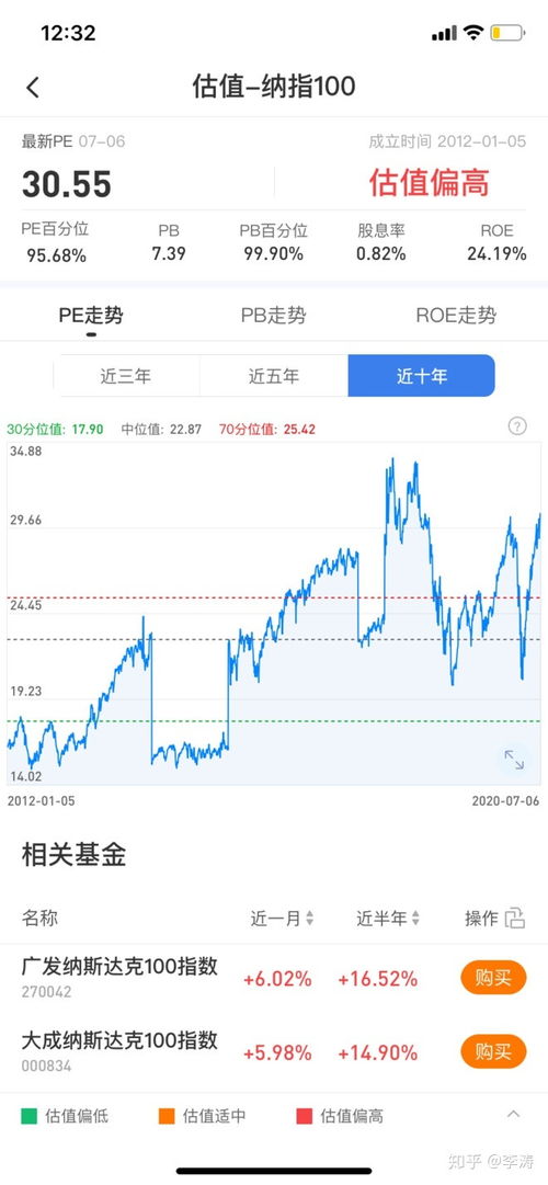 港股纳斯达克指数基金