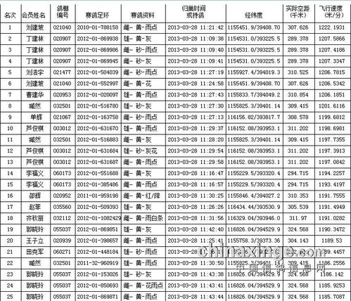 河北涿州300公里前十名验棚 