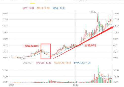  mx币大跌,数字货币暴跌30%背后出了什么鬼 元宇宙