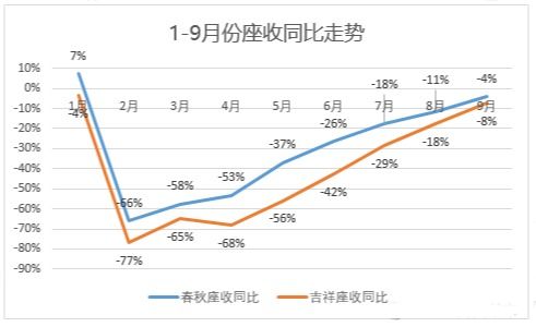 什么是航空投资