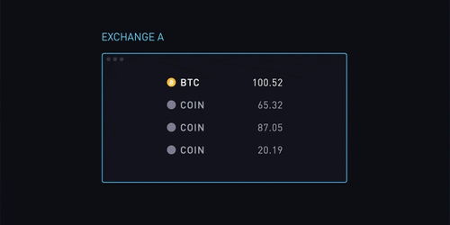  btc如何兑换wbtc,想卖掉火币网其中一个比特币怎么弄 USDT行情