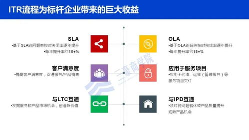 ltc流程什么意思,什么是LTC流程:从定义到应用的全面解析