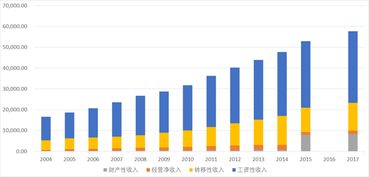 P2P理财暴雷改如何报警